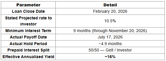 Loan Summary - Early Loan Payoff & the Prepaid Interest Split Loan Summary - Early Loan Payoff & the Prepaid Interest Split