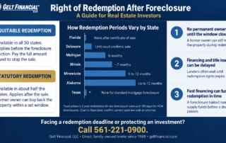Right of Redemption After Foreclosure: A Guide for Investors