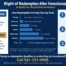 Right of Redemption After Foreclosure: A Guide for Investors