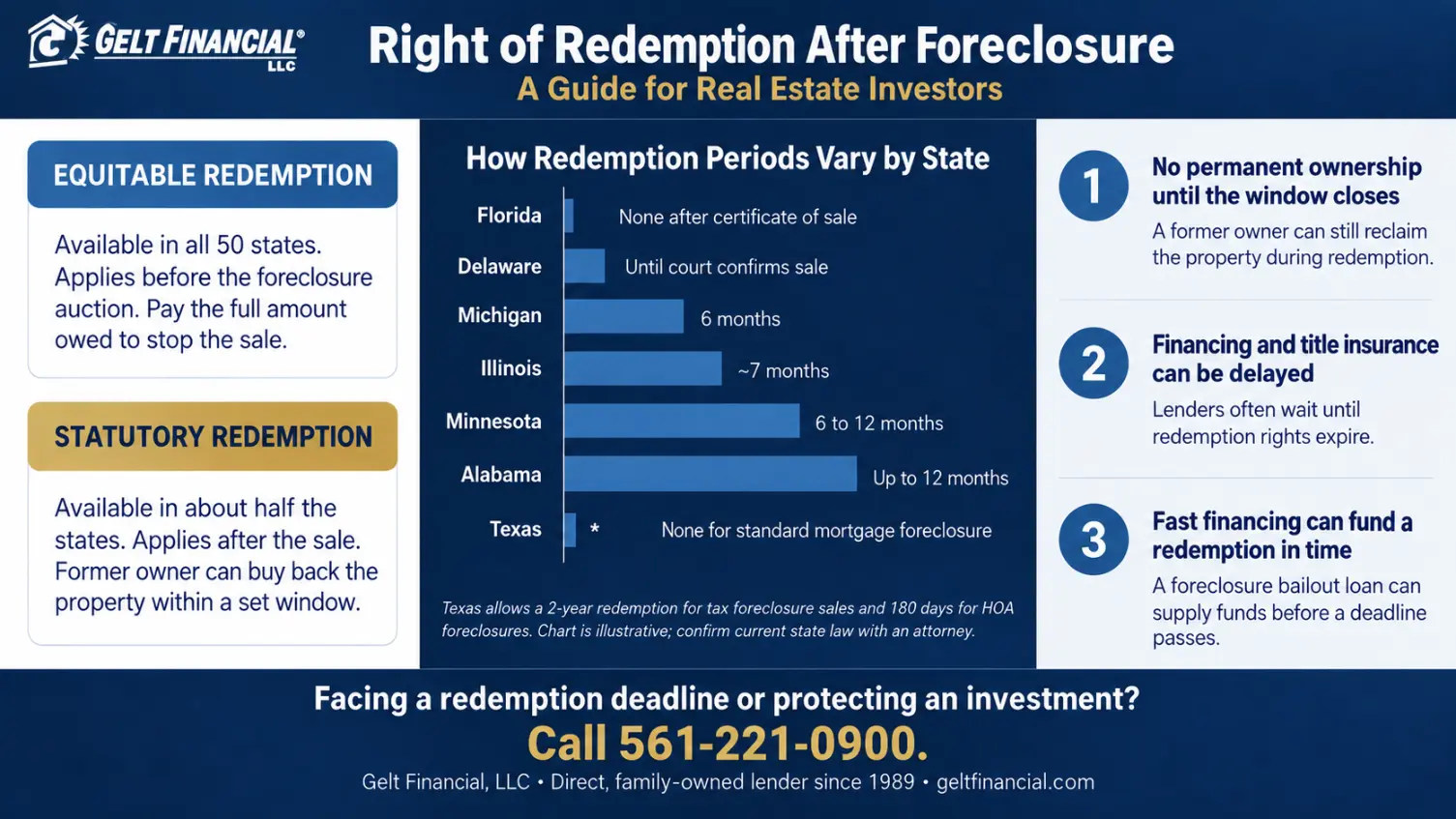 Right of Redemption After Foreclosure: A Guide for Investors